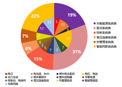 2019中國電動汽車核心零部件100強榜