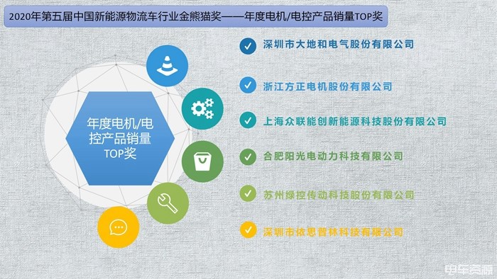 2021新聞《實至名歸！第五屆中國新能源物流車行業“金熊貓獎”獲獎名單揭曉》